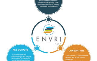 envri-fair